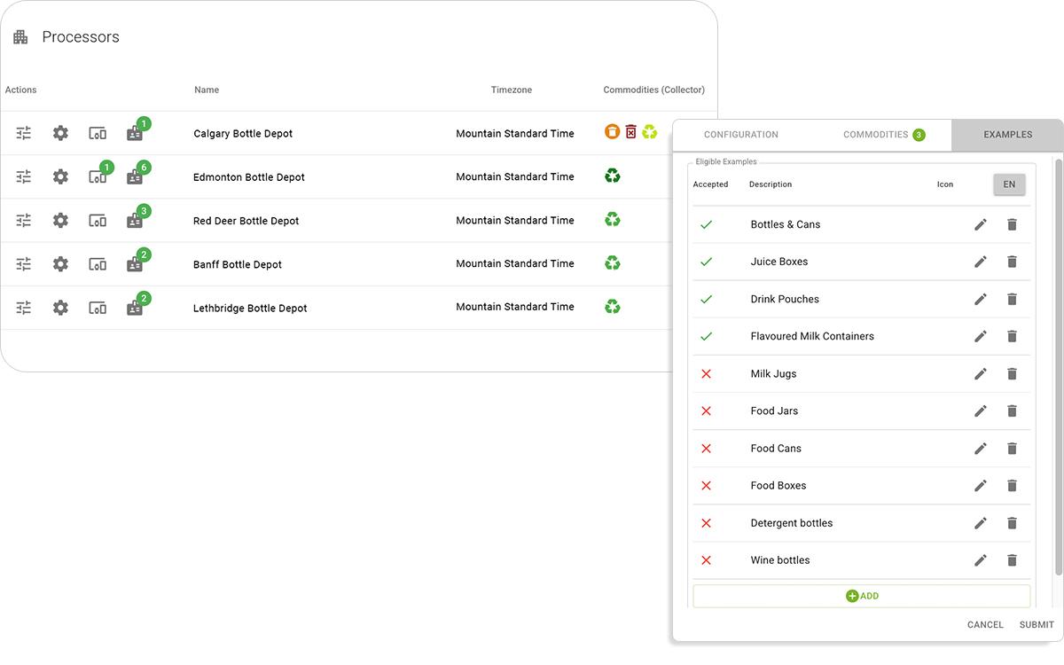 Centralized Information System Integrations