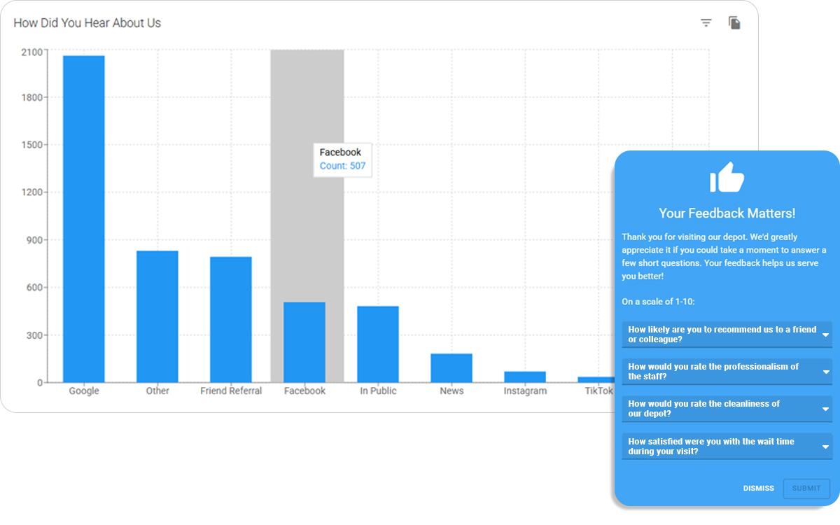 NPS Scores, Questionnaires & Surveys