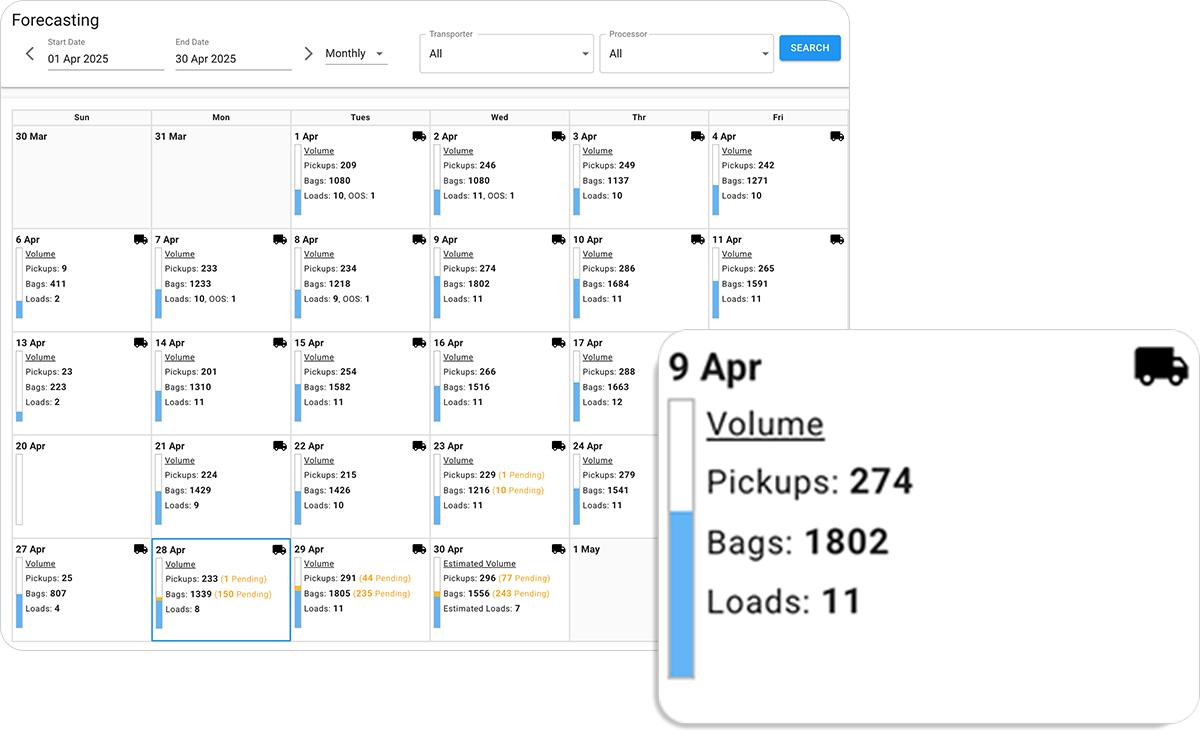 Transporter Management Tools